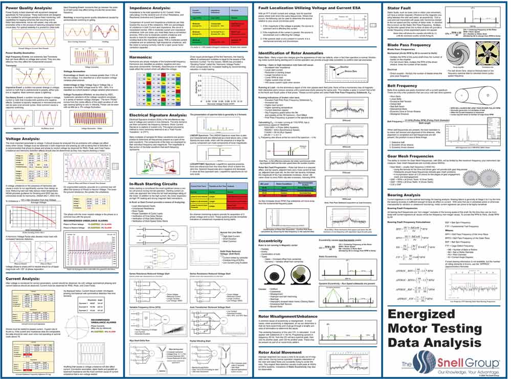 Energized Data Analysis