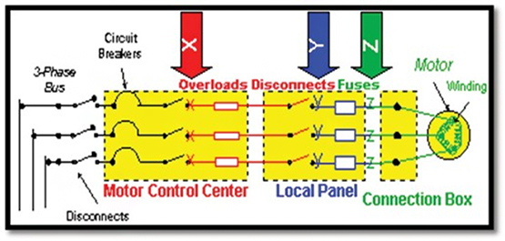 8 Steps for Gathering Effective Motor Testing Data - Part Two 1
