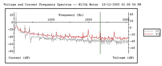 8 Steps for Gathering Effective Motor Testing Data - Part Two 2