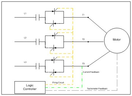 Solid State Reduced Voltage Start (Soft Start)
