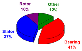 Are You Getting the Most Out of Your Motors?