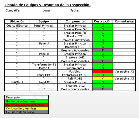 Algunas de las secciones que podrían incluirse en un reporte de termografía 2