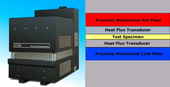 An instrument used to measure heat flow.