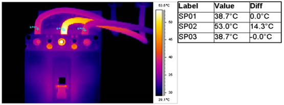 Unbalanced resistance can cause localized heating at problem connections, (I2R). 
