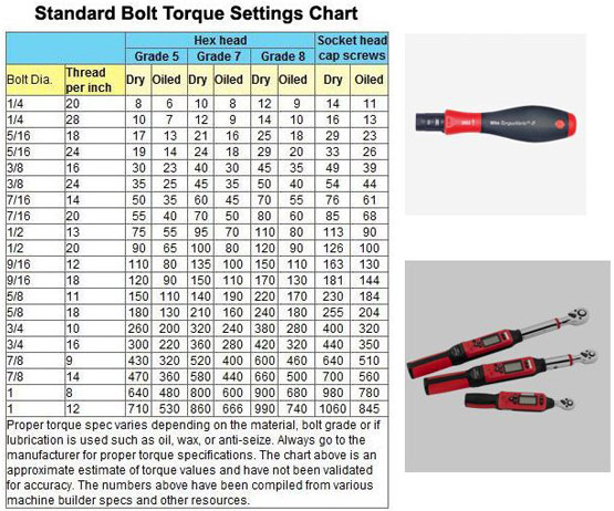 Standard Bolt Torque Settings Chart