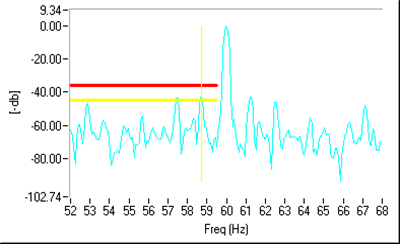 Voltage and Current Time Domain - Note distorted current peaks.