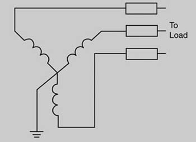 Solidly Connected Ground