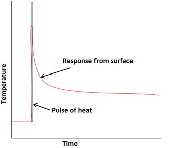Thermal Excitation 1