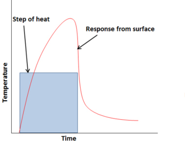 Thermal Excitation 2
