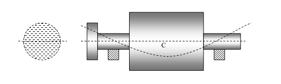 Gravity will have the greatest effect at point C, the center of the rotor.
