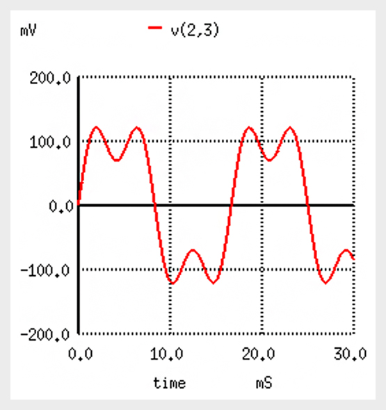 La vérité sur les mesures de courant 1