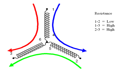 Troubleshooting Resistance Unbalance