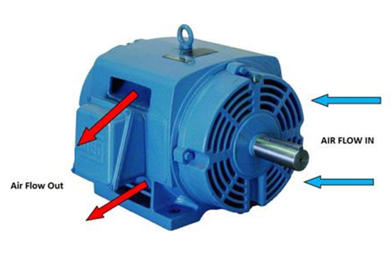 Open Drip Proof Motor