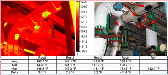 Temperature measurements on high emissivity surfaces.