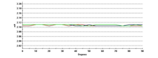 This is a pattern for a low influence rotor