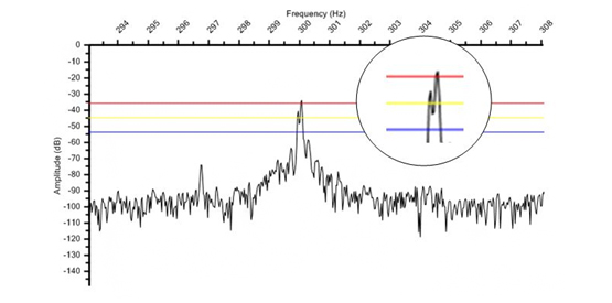 Figure 1: Possible Rotor Axial Movement