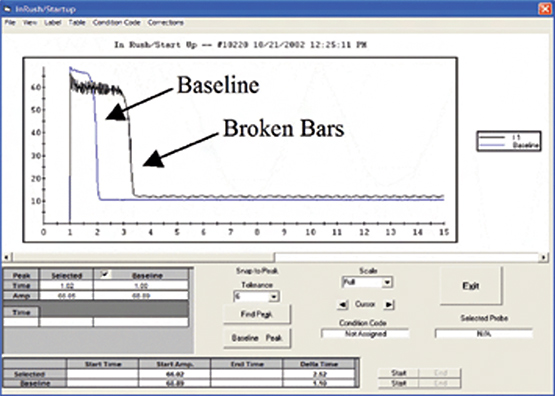 Image courtesy of Dave McKinnon PdMA Corporation