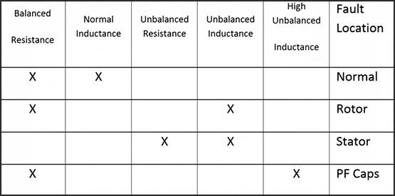 The Importance of Measuring Inductance 3