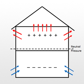 Understanding Stack Effect in Building Diagnosis 2