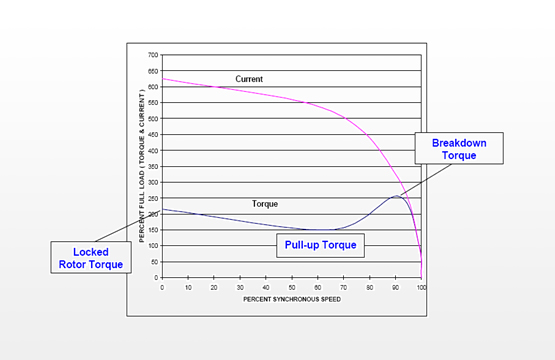 Understanding Starting Circuits: Across the Line Start 2