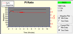 Offine motor current analysis (MCA) chart.