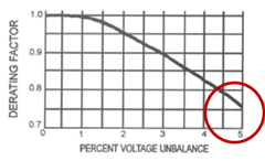 NEMA Derating NEMA MG-1