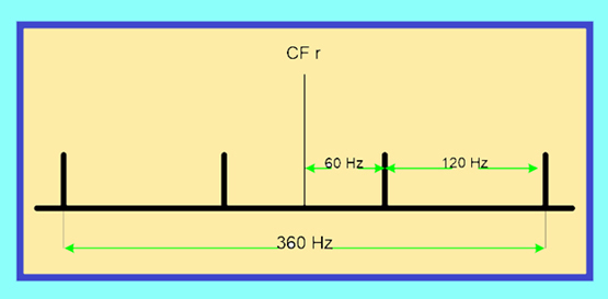 chart of Spectral data indicating possible Eccentricity