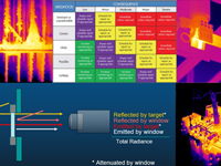 Level 2 Advanced Infrared Thermography