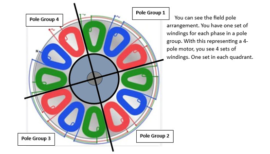 Four Pole Motor Coil Arrangement