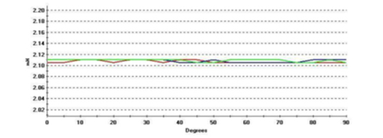 This is a pattern for a low influence rotor.