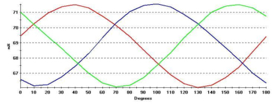 This is a common pattern for cast aluminum rotor motors. 
