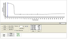 It was determined that the cause of the increased current draw was within the starting circuitry of the motor.