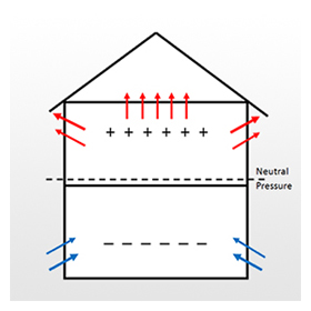 Diagram of neutral pressure.