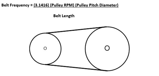 belt frequency formula