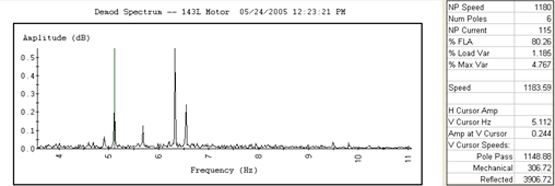Belt Frequencies on a 1200 RPM (20Hz) Motor