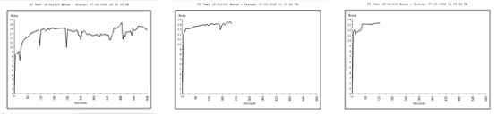 The PI was low and the maximum resistance to ground was well below the required 100 Megohms.  