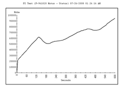 The supply cabling was tested and an extremely high Polarization Index of > 9.0 was obtained.  