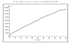 Motors are just a part of a motor circuit that is being supplied by the facilities electrical distribution system. 