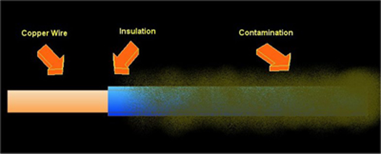 The capacitor is formed by the motor’s current-carrying conductors (usually copper) as one of the plates of the capacitor, and the motor core as the other plate. 